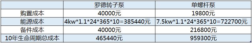 好色先生AV下载回流污泥泵10年使用成本